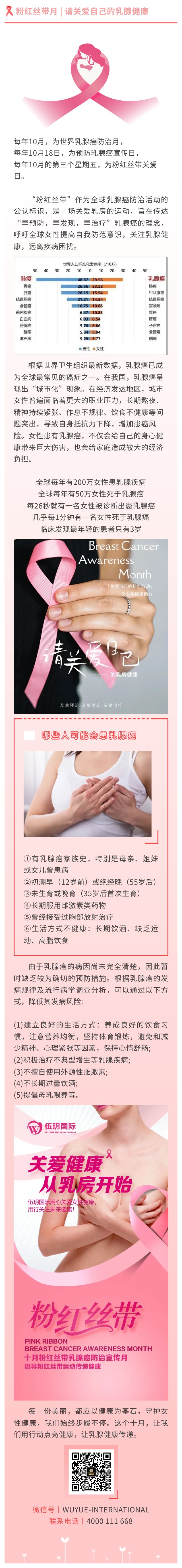 粉红丝带月|请关爱自己的乳腺健康